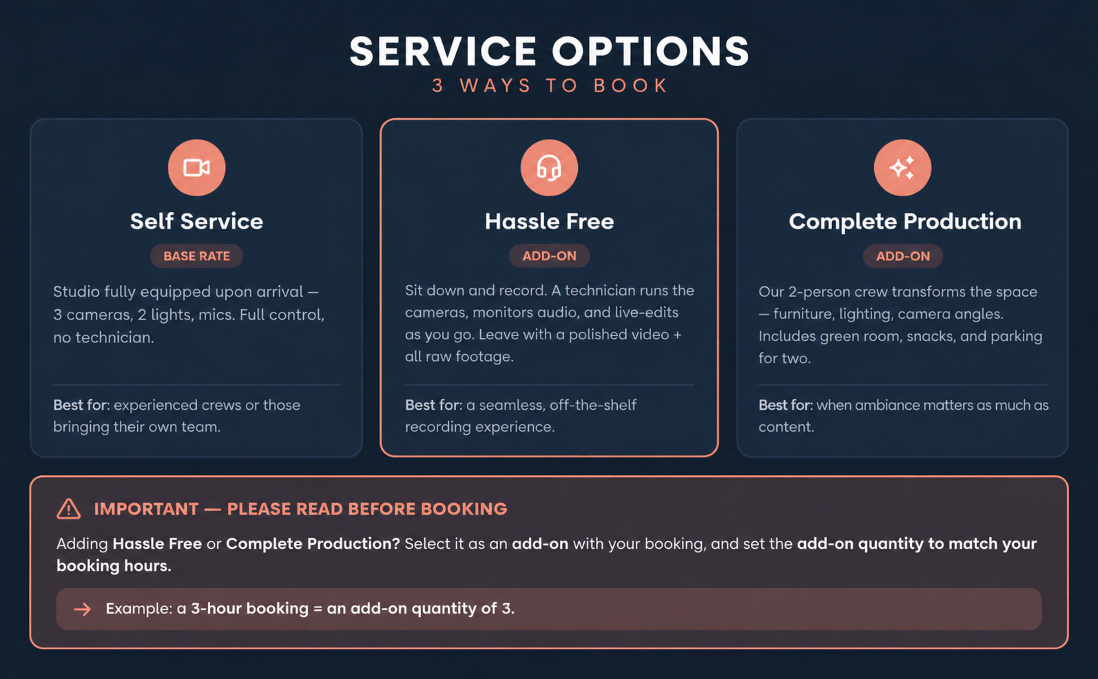 The image outlines three service options for a studio booking: Self Service, Hassle Free, and Complete Production, with details about equipment and technician support for each option.