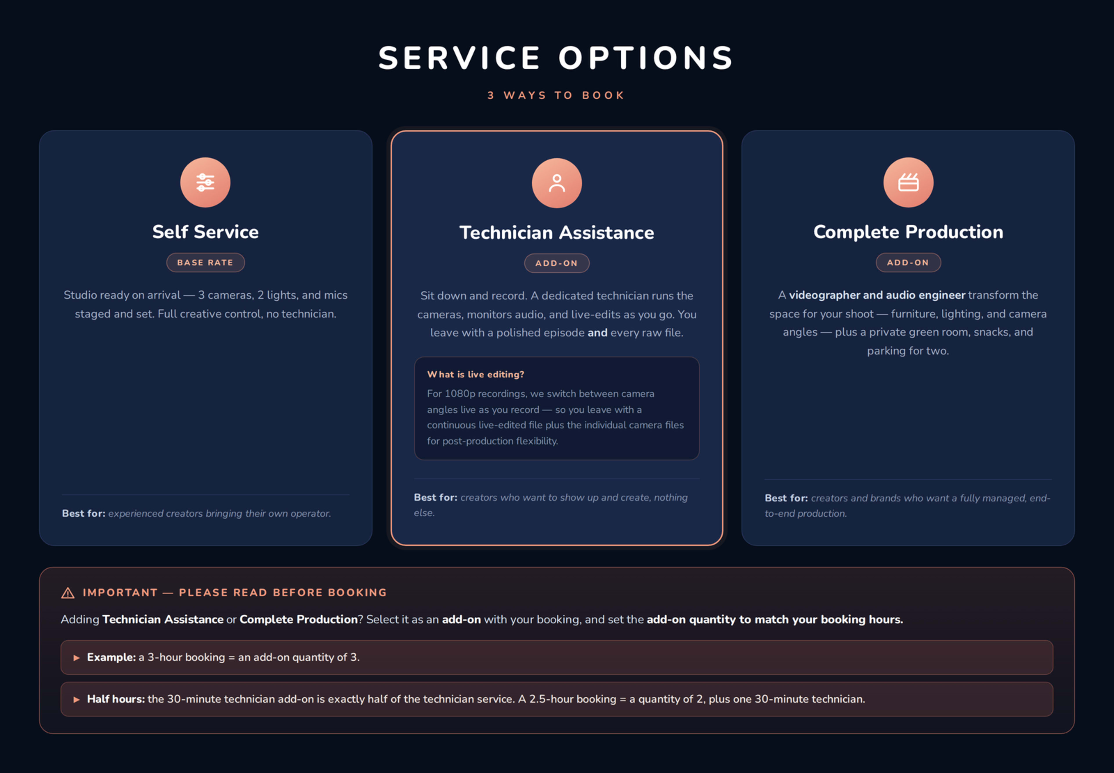 The image displays a service options menu featuring three booking methods: Self Service, Technician Assistance, and Complete Production, along with brief descriptions and pricing details for each option.