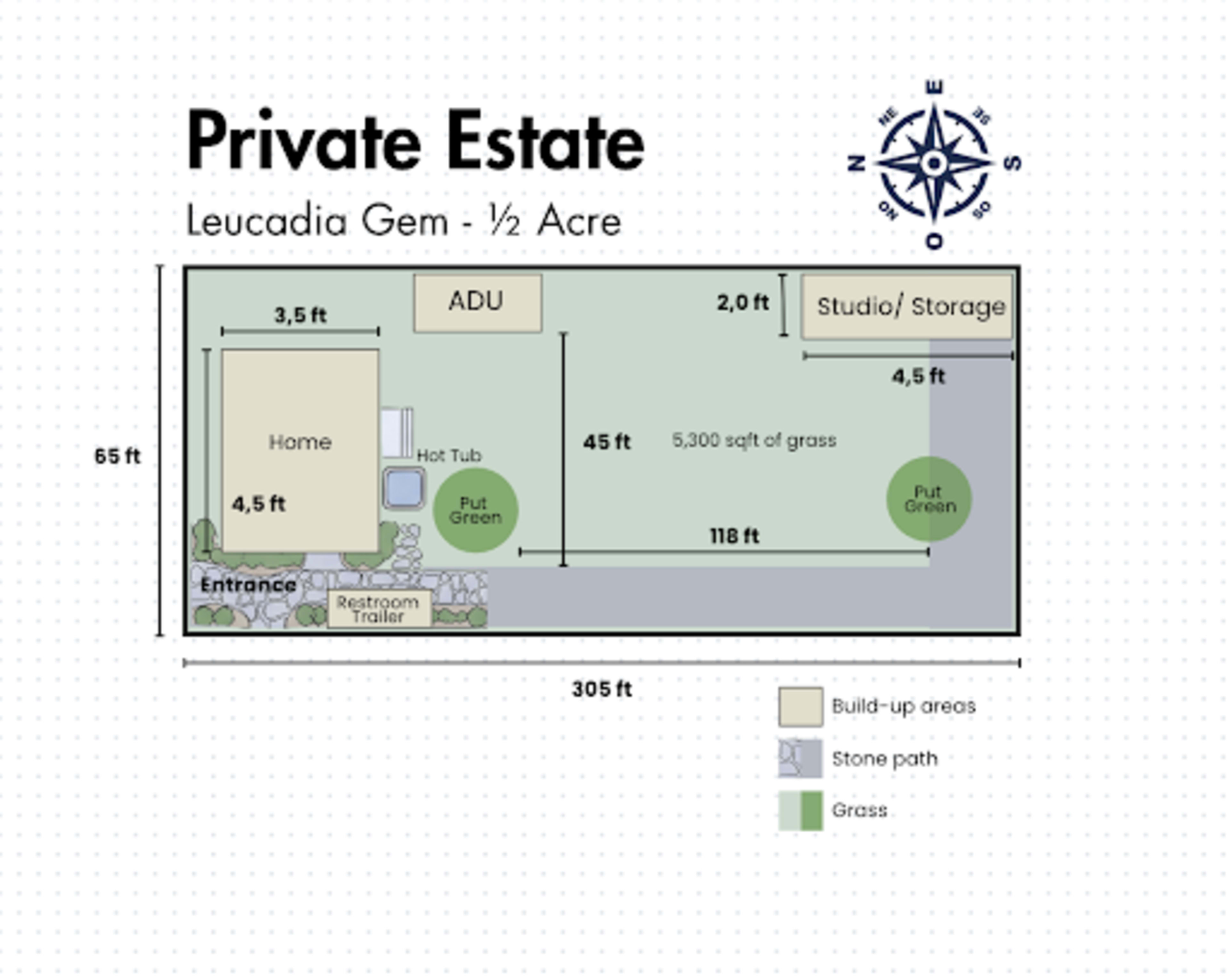 The diagram illustrates a layout of a private estate, including a home, ADU, hot tub, restroom trailer, and various landscaping features with dimensions for each area.