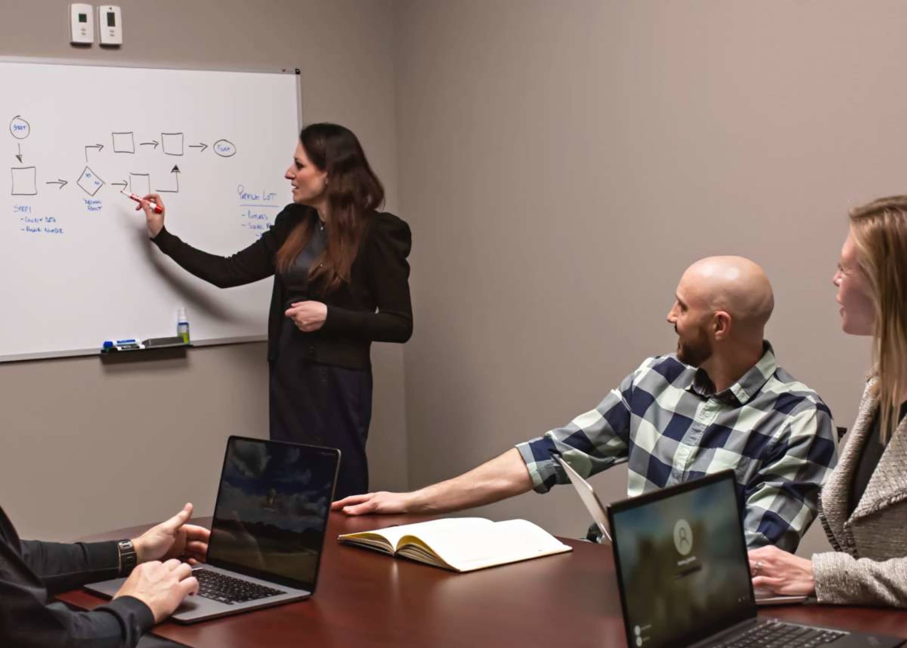 A woman is presenting a flowchart on a whiteboard to two colleagues in a meeting room equipped with laptops and notebooks.