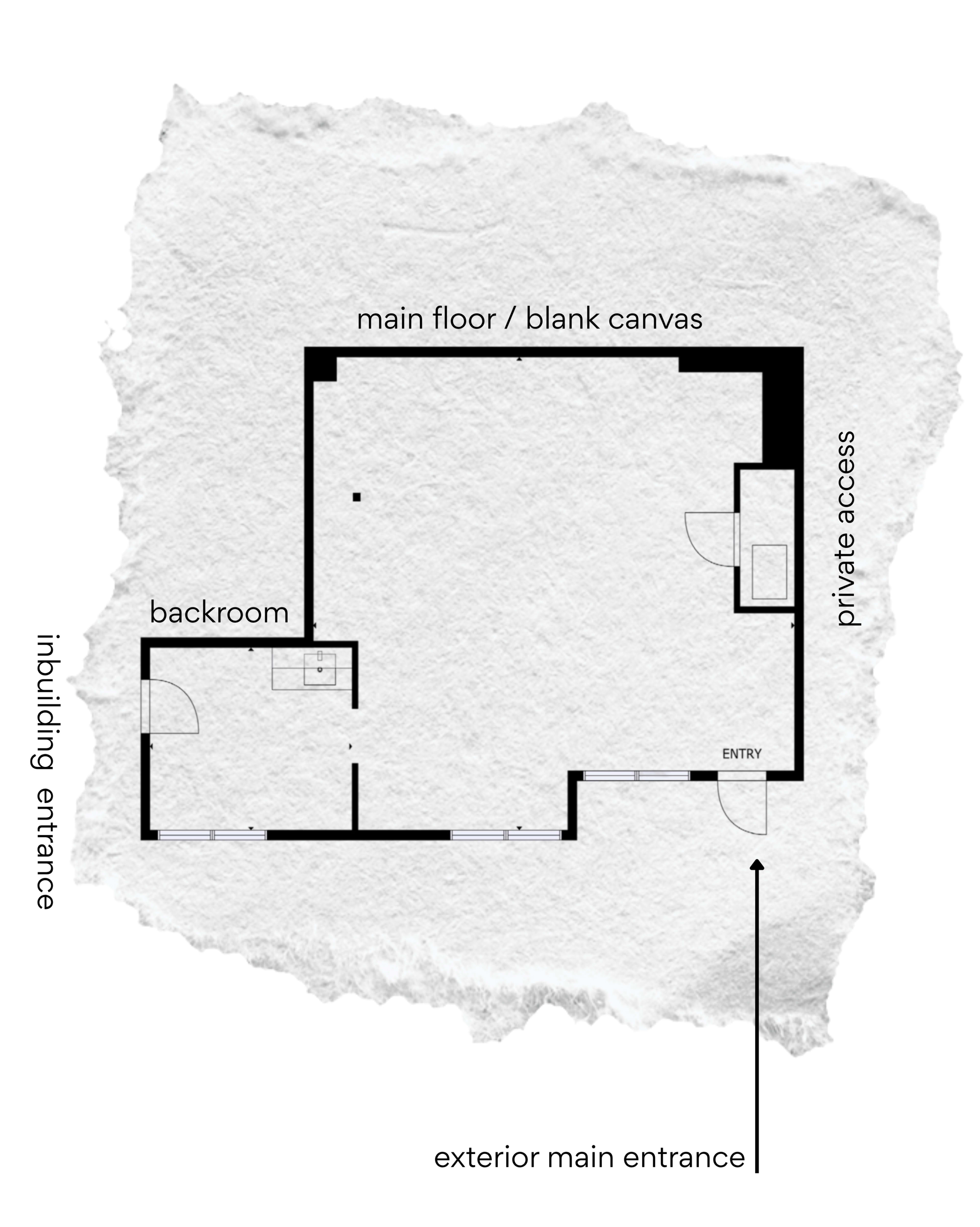 The image displays a floor plan featuring a main floor labeled as a "blank canvas," a backroom, an entry point, and an exterior main entrance.