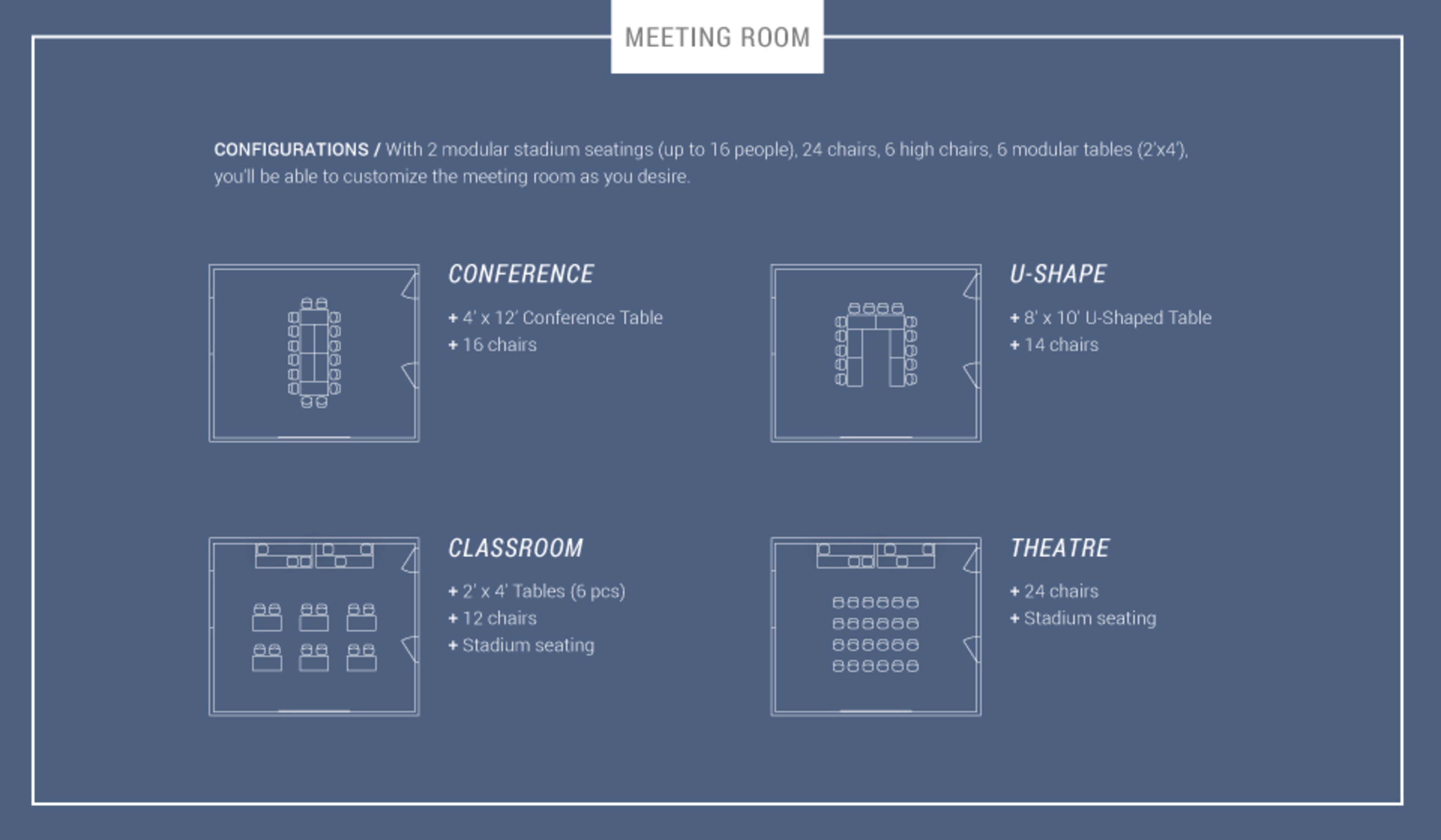 The image presents various seating configurations for a meeting room, including layouts for conference, U-shape, classroom, and theatre styles, along with corresponding numbers of tables and chairs.