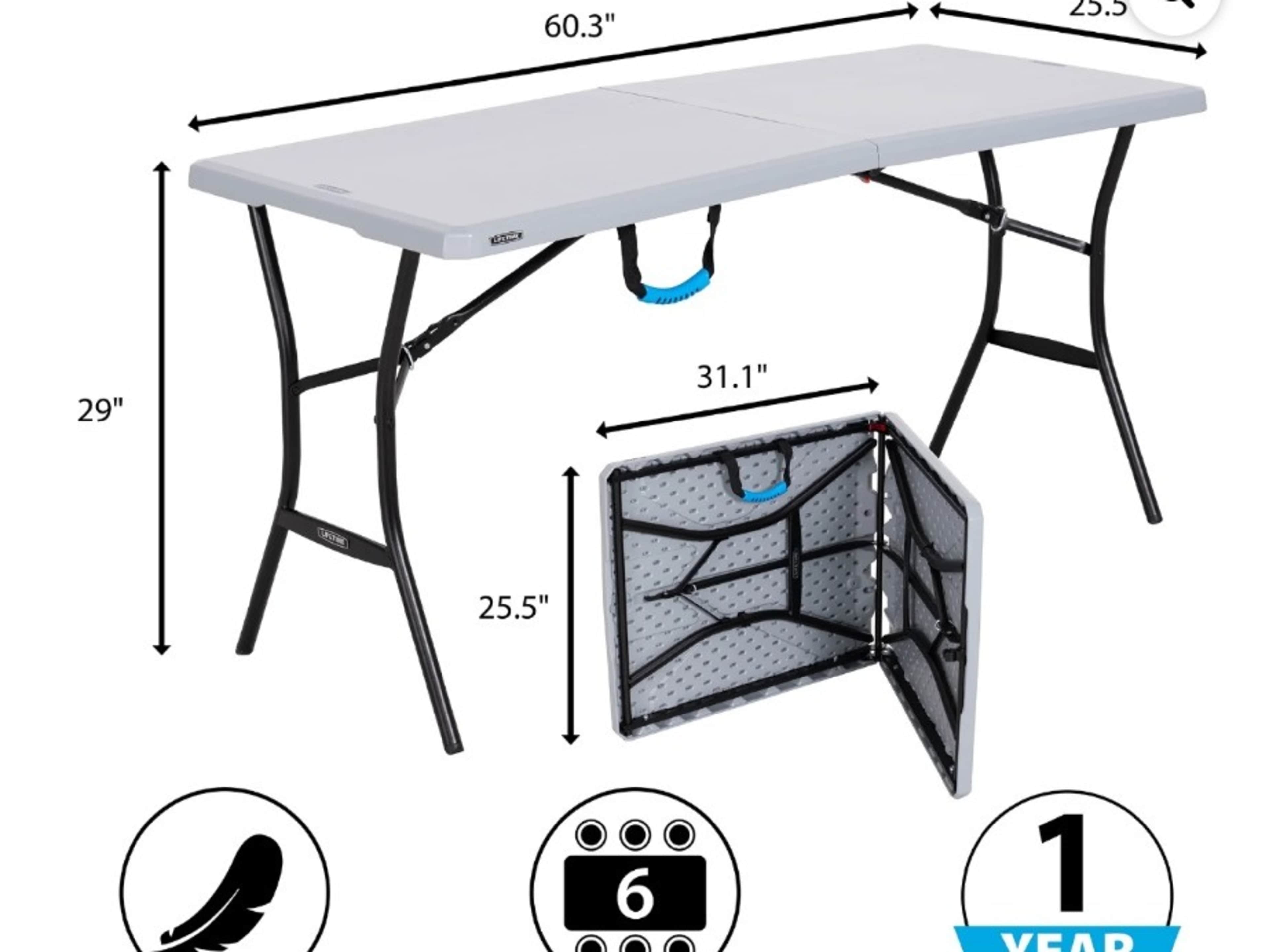 Additional Tables