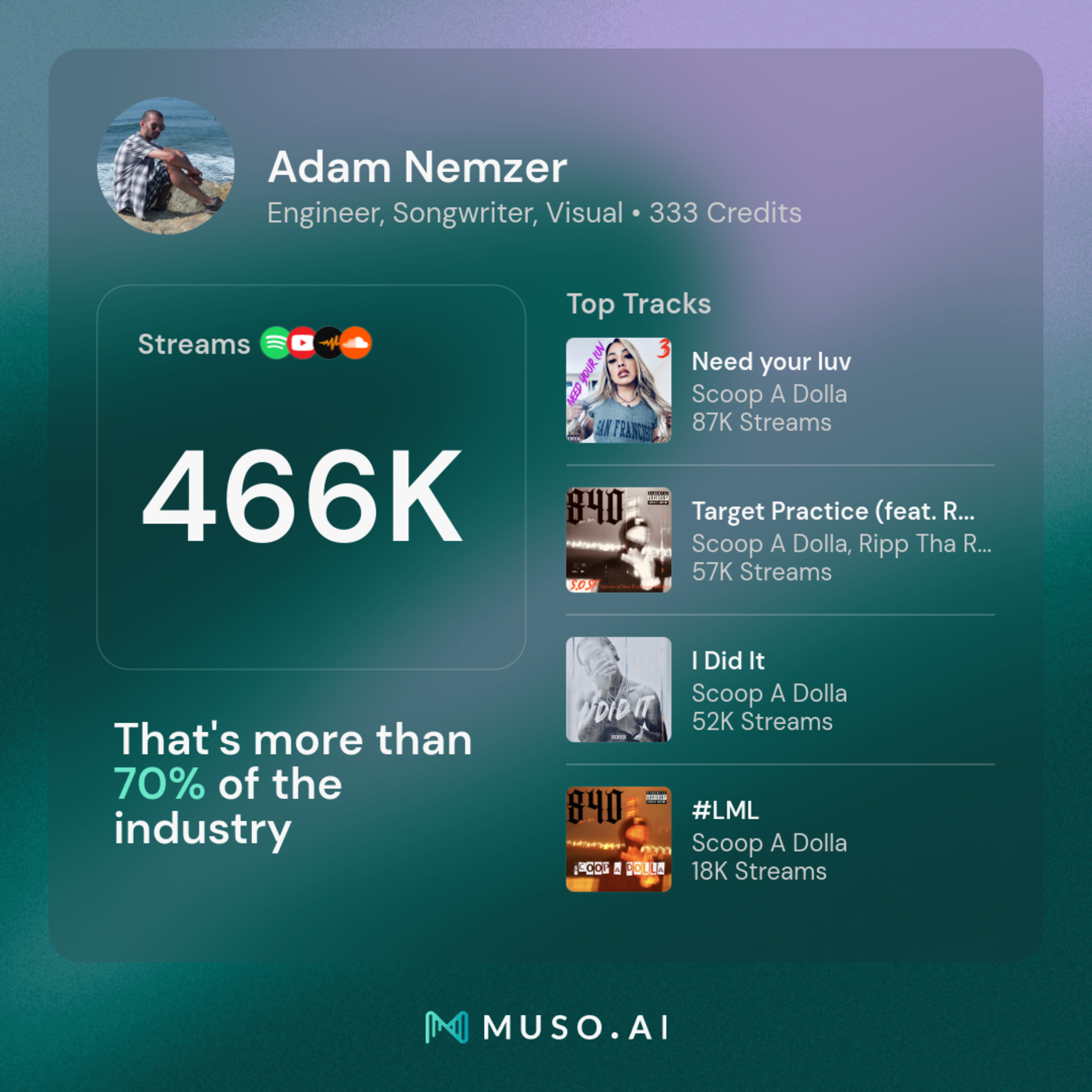 Music Recording Studio near Potrero Hill Image in Potrero Hill, San Francisco, CA