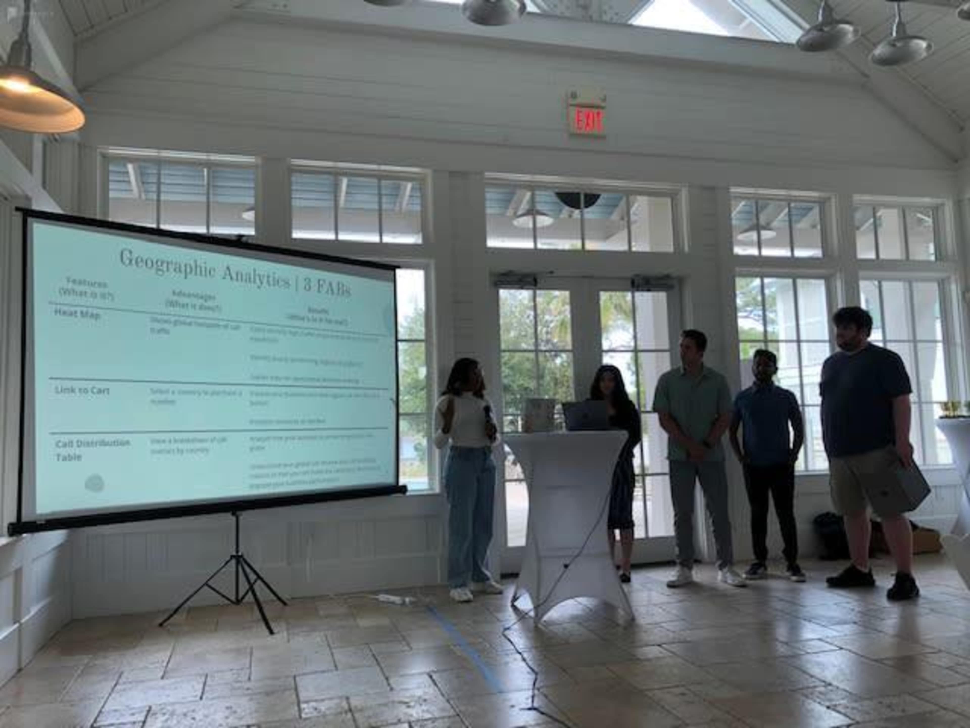A group of five people is presenting in front of a screen displaying a table on geographic analytics in a well-lit, airy room with large windows.