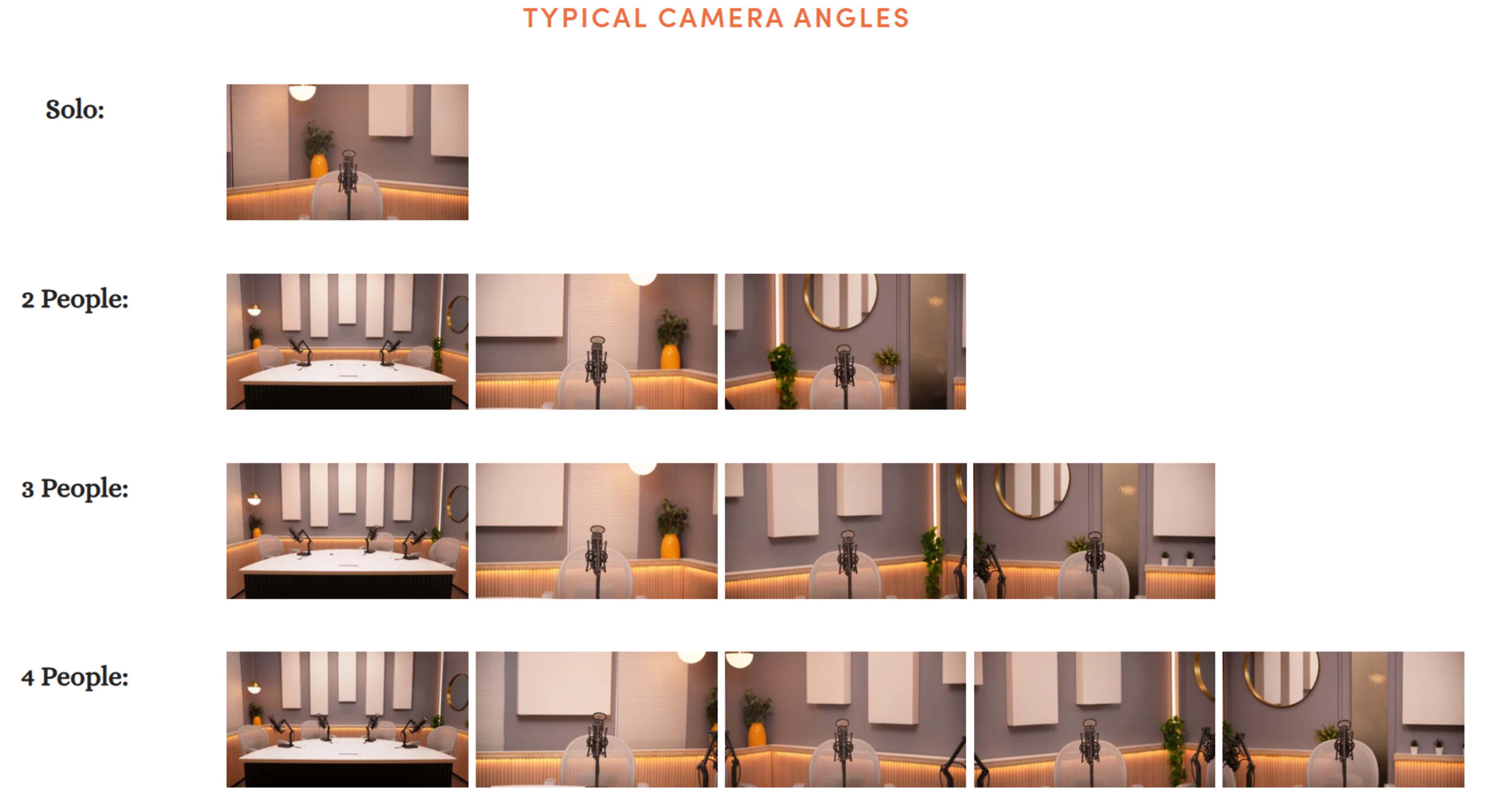 The image displays a layout of typical camera angles for different group sizes in a studio setting, featuring solo, two-person, three-person, and four-person arrangements.