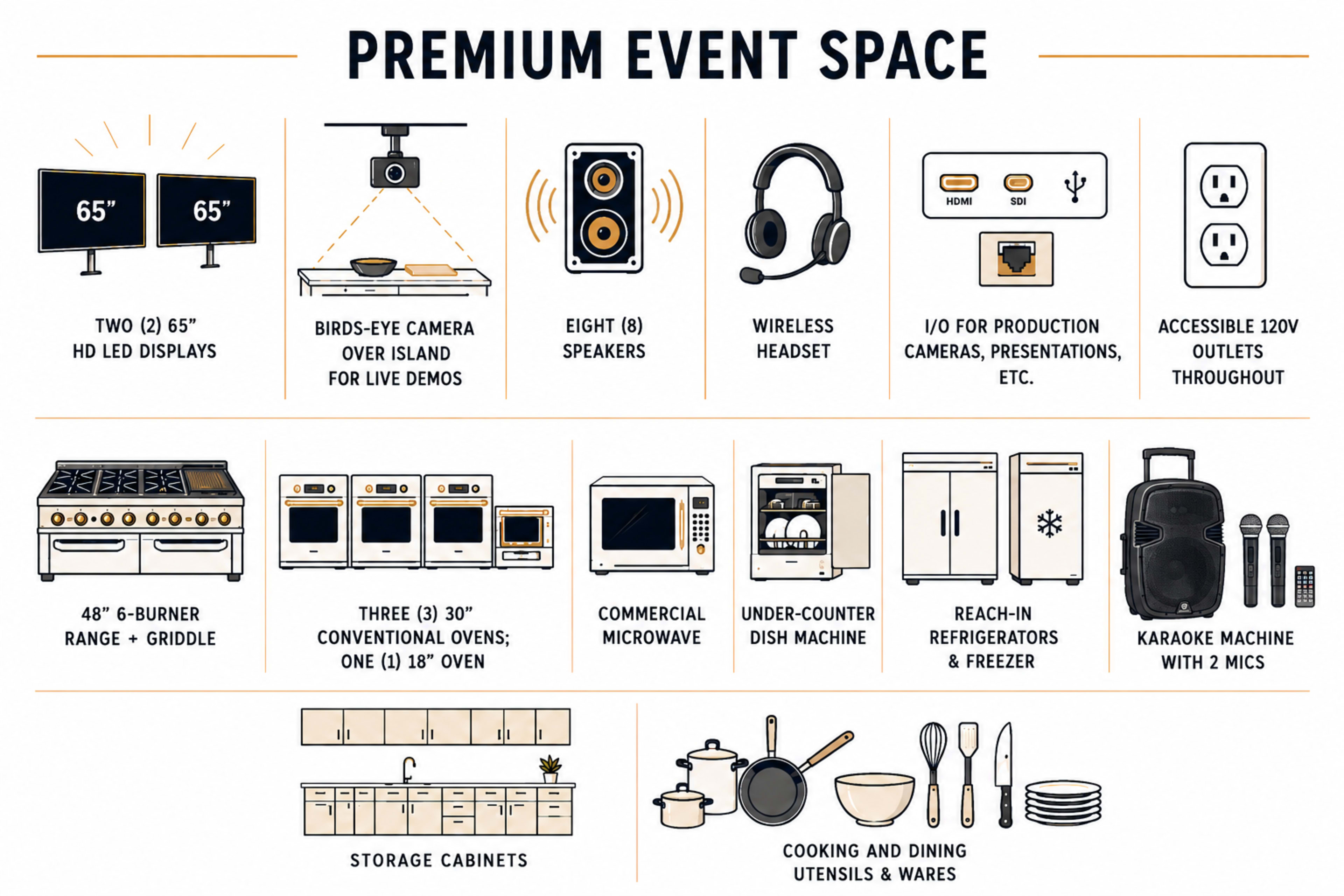 The image displays a list of features and equipment available in a premium event space, including audio-visual tools, kitchen appliances, and other amenities.