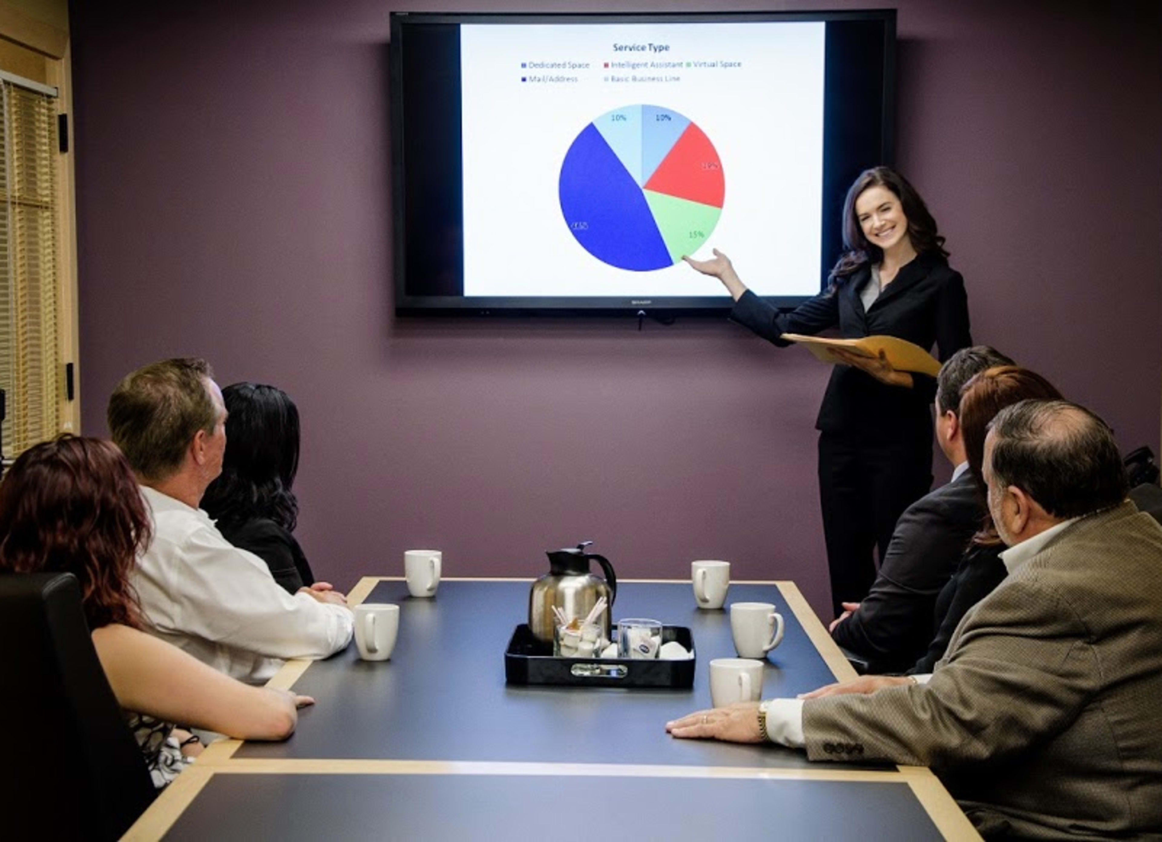 A woman presents a pie chart on a screen to a group of five people seated around a conference table.