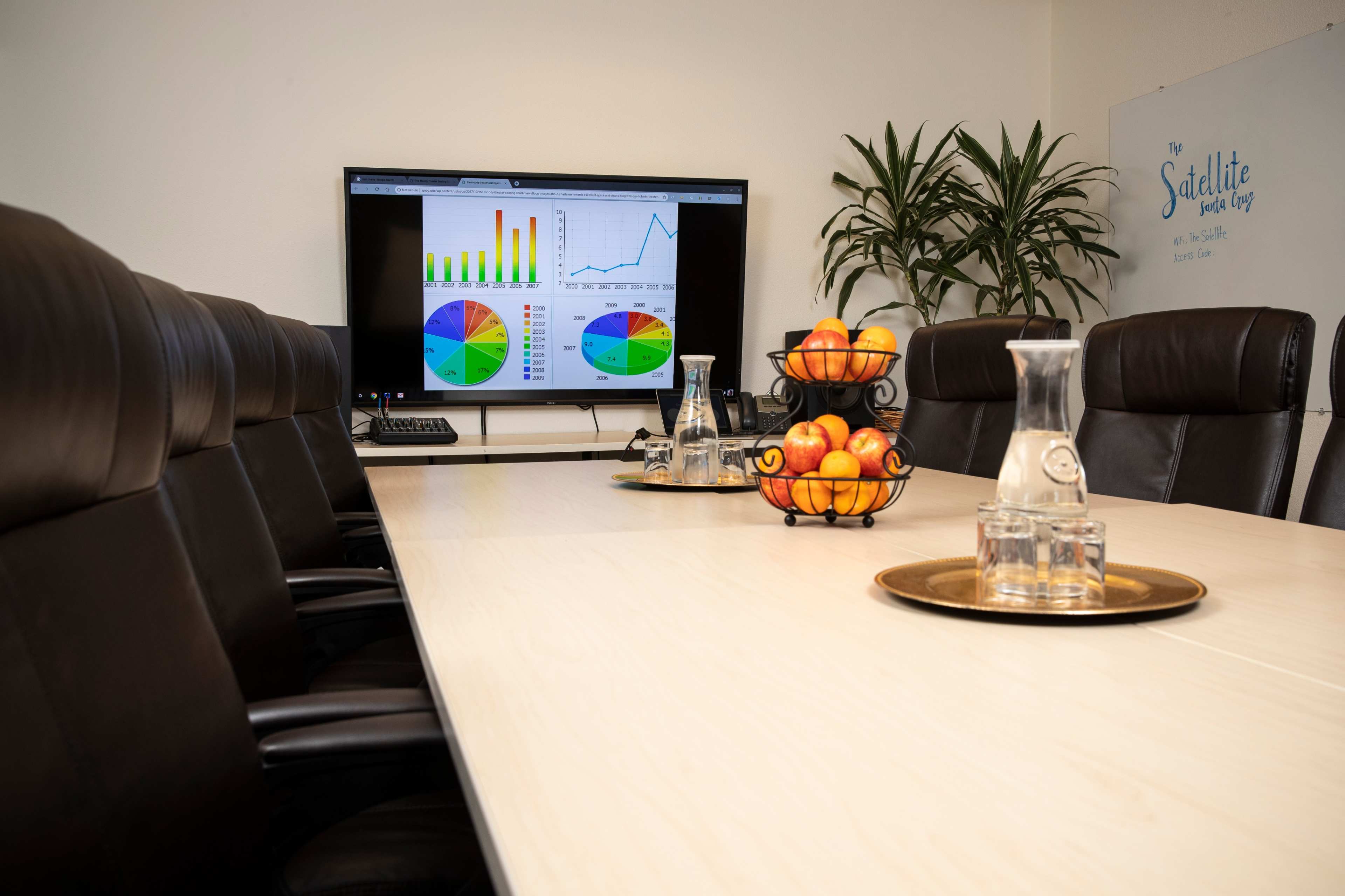 A conference room features a long table with leather chairs, a fruit bowl at the center, and a large screen displaying colorful graphs and charts.