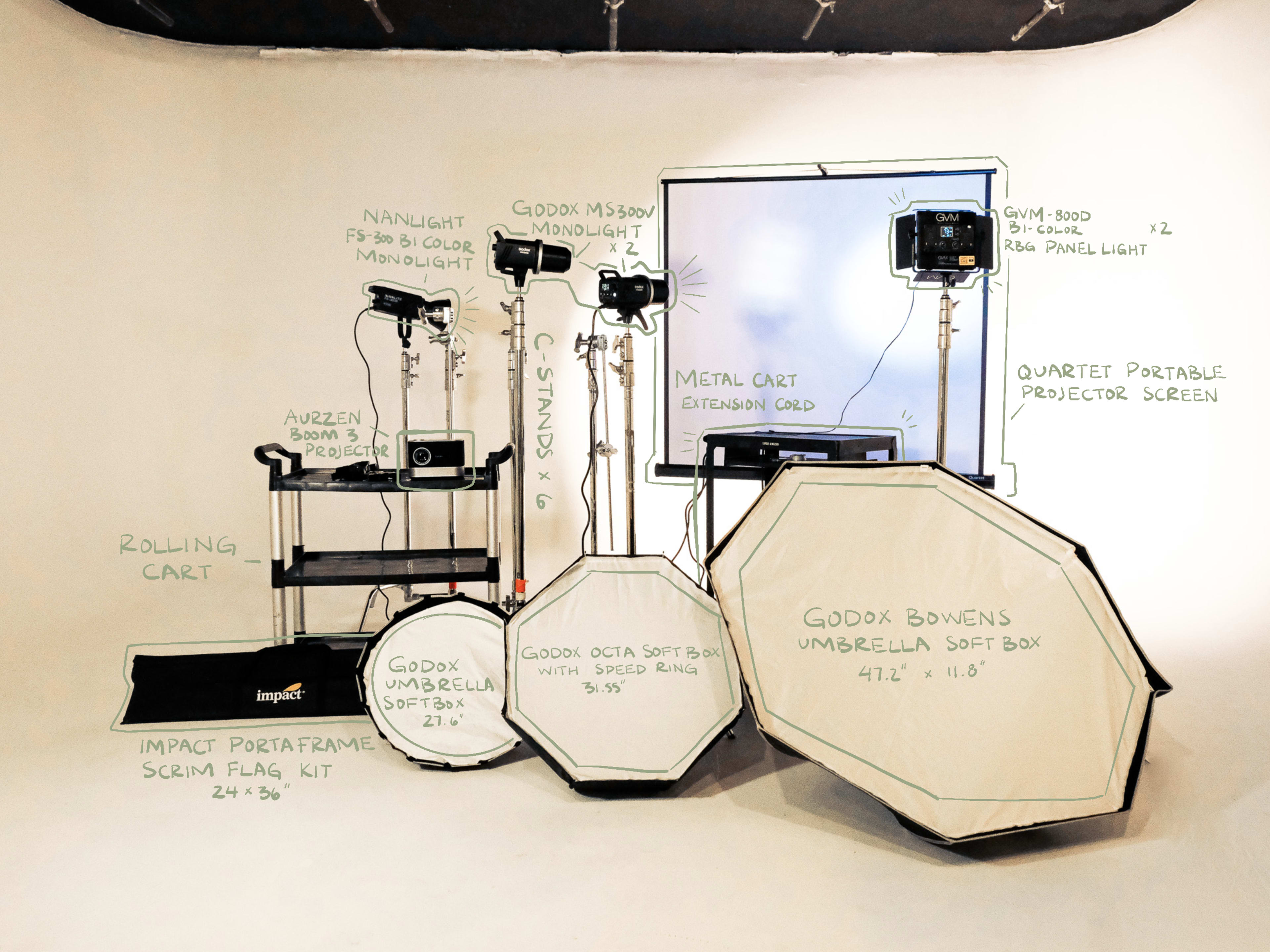 The image shows a photography setup with various lighting equipment, including softboxes and stands, arranged on a rolling cart beside a portable projector screen.