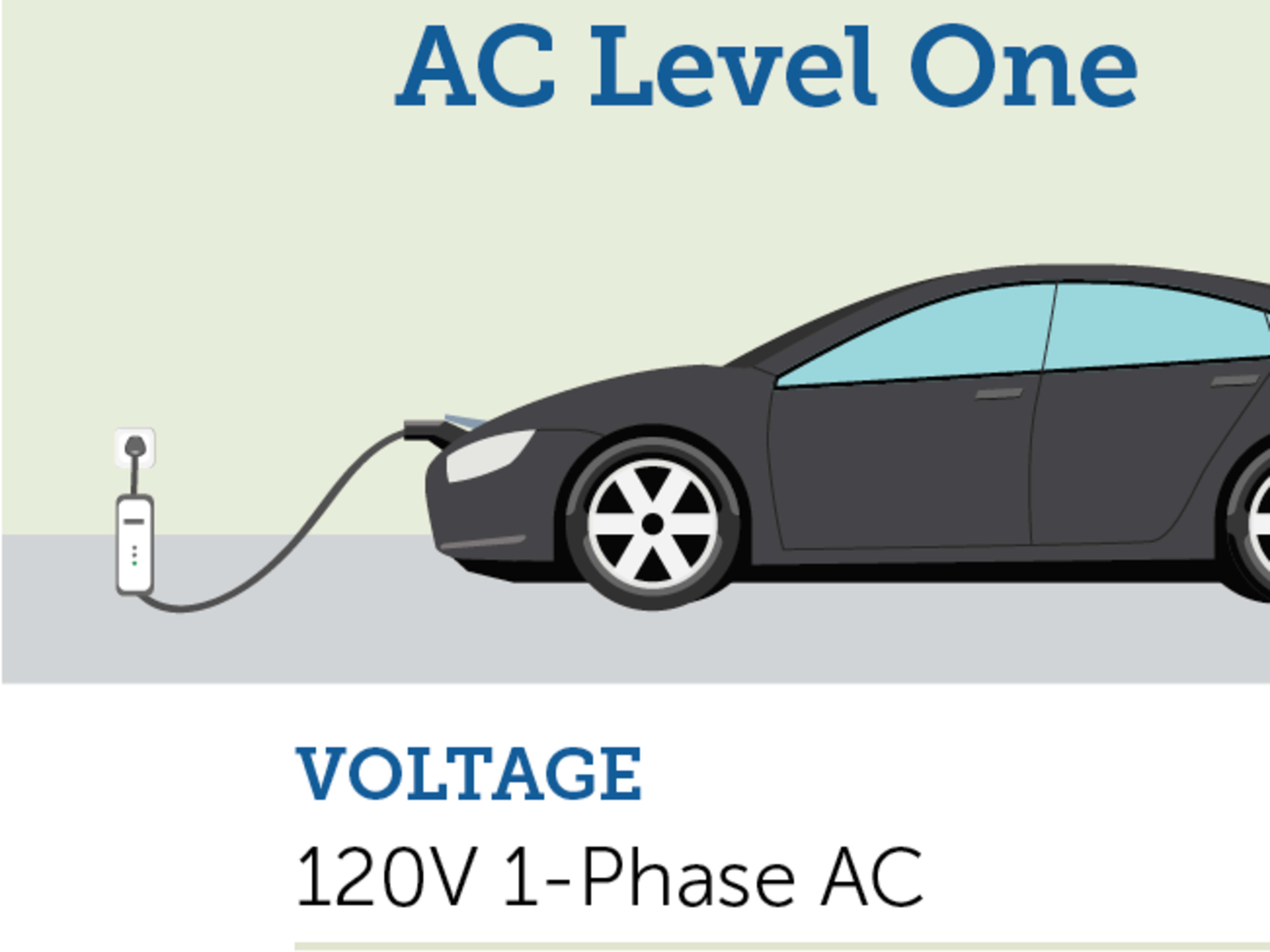 EV Charging 