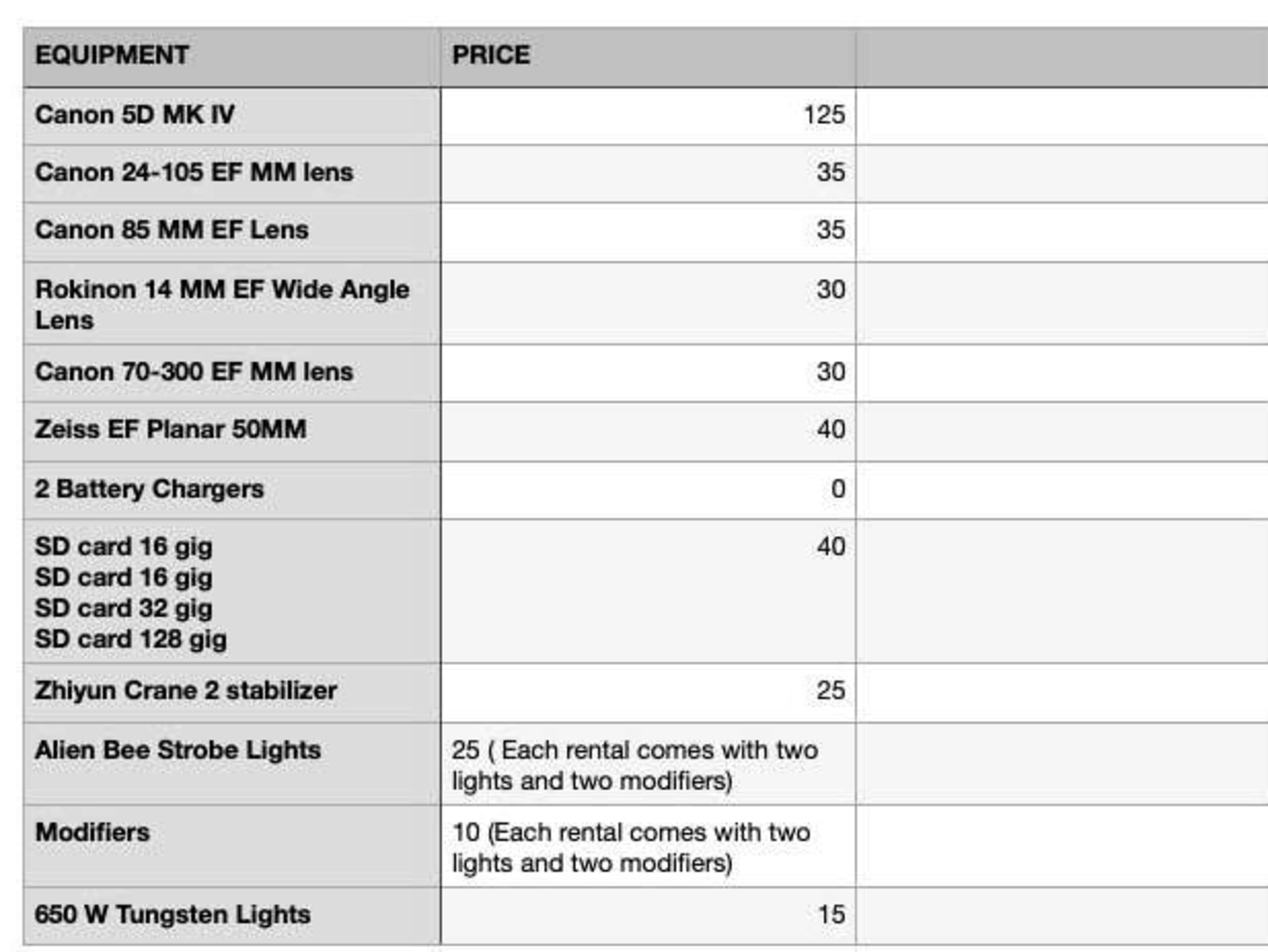 Camera and lights