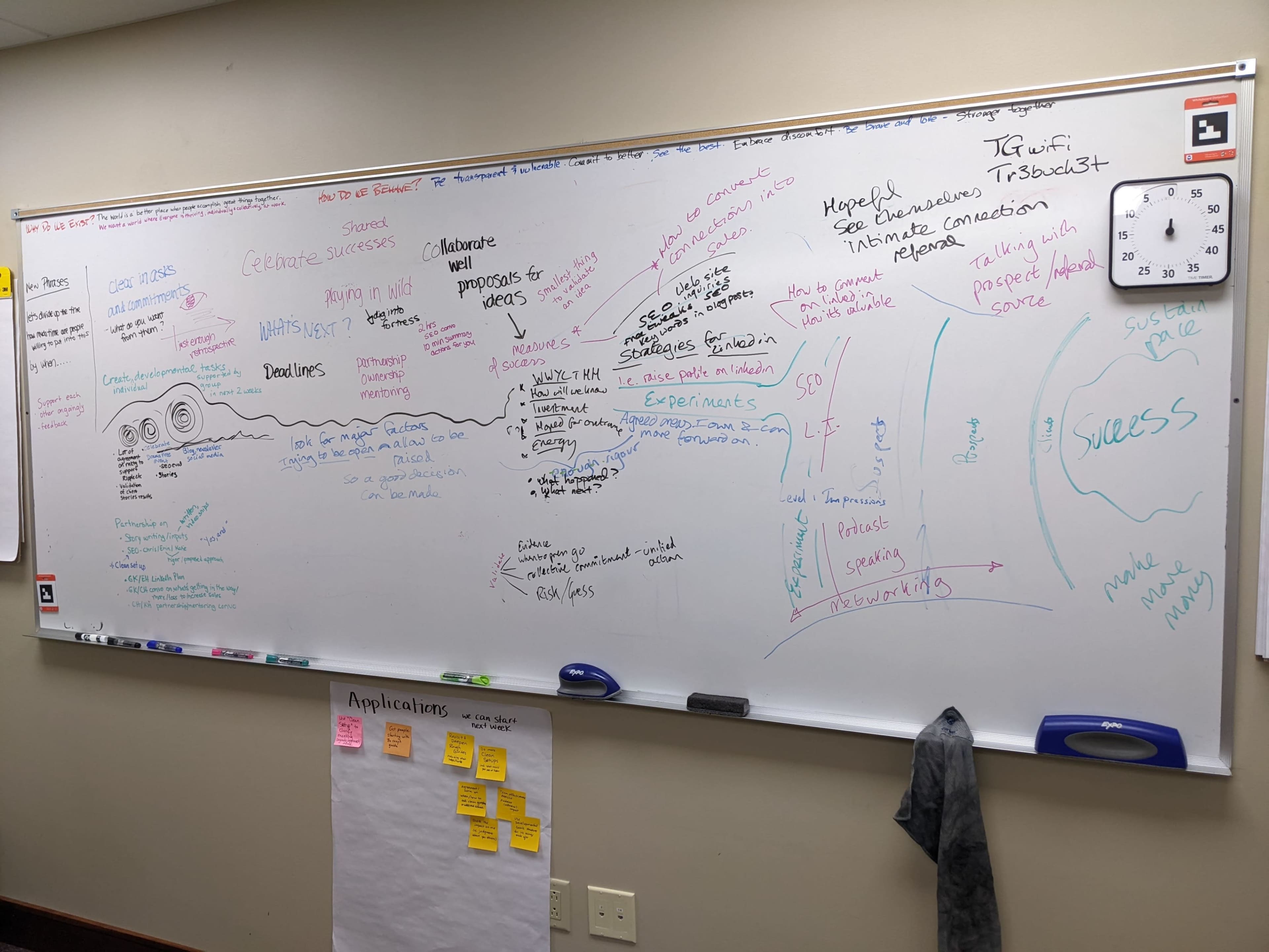 The image shows a whiteboard covered with brainstorming notes, diagrams, and sticky notes related to the concept of success, including various strategies and ideas.