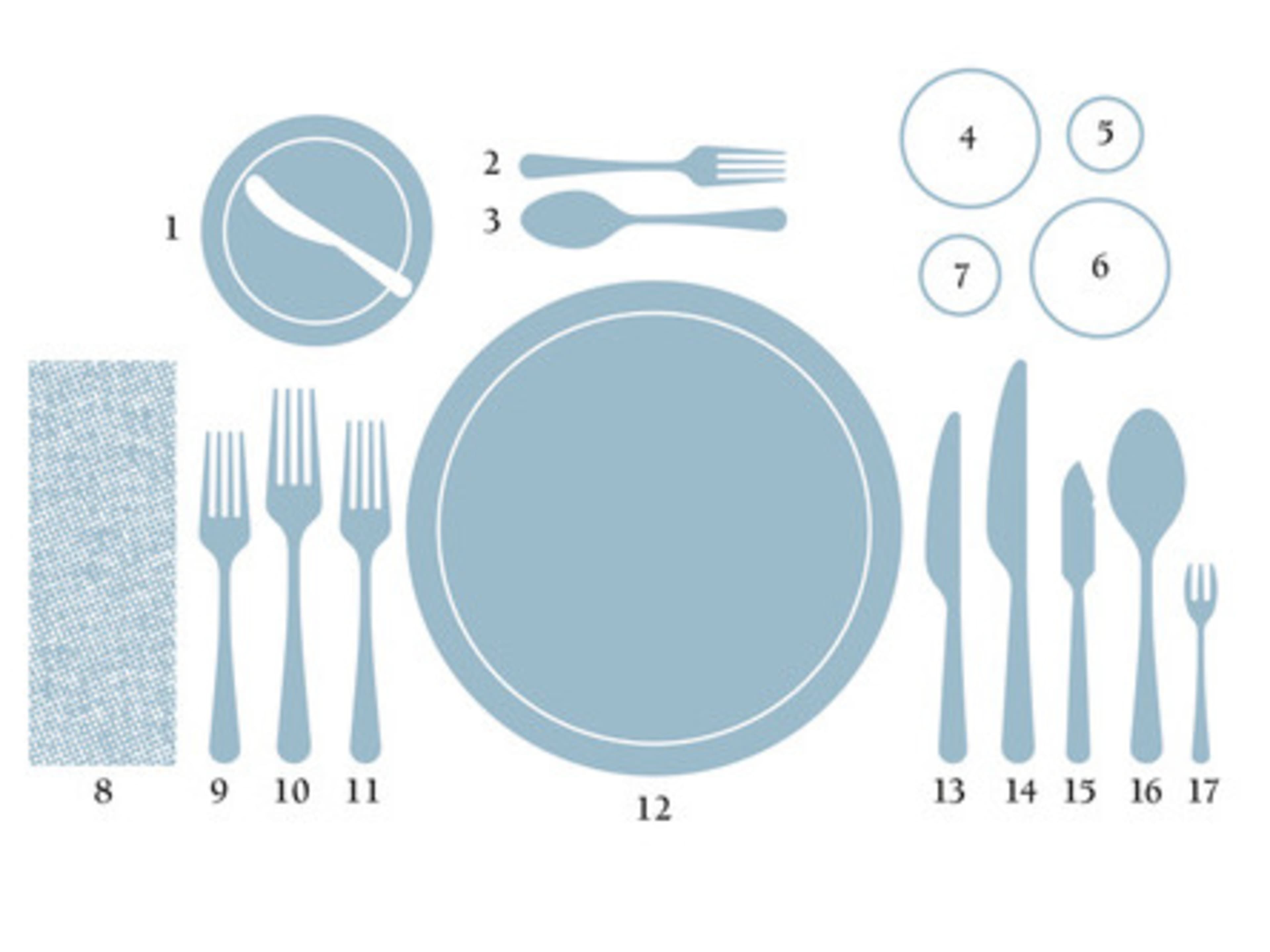 Dining Etiquette Experience