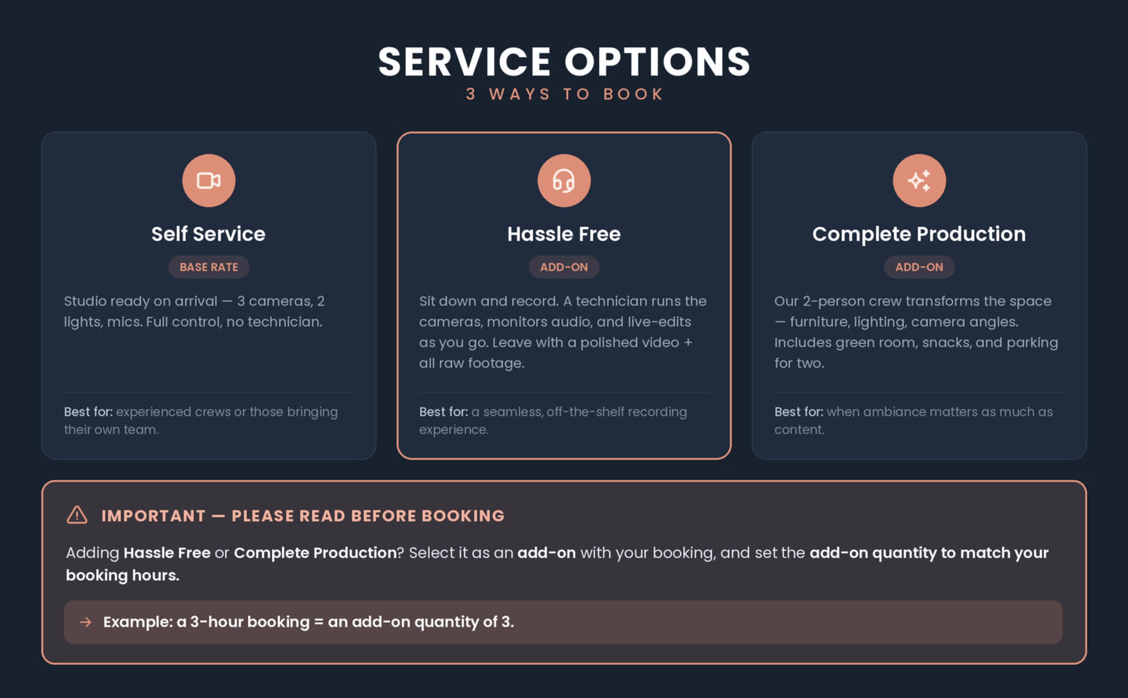 The image outlines three service options for a studio booking: Self Service, Hassle Free, and Complete Production, each with distinct features and recommendations.