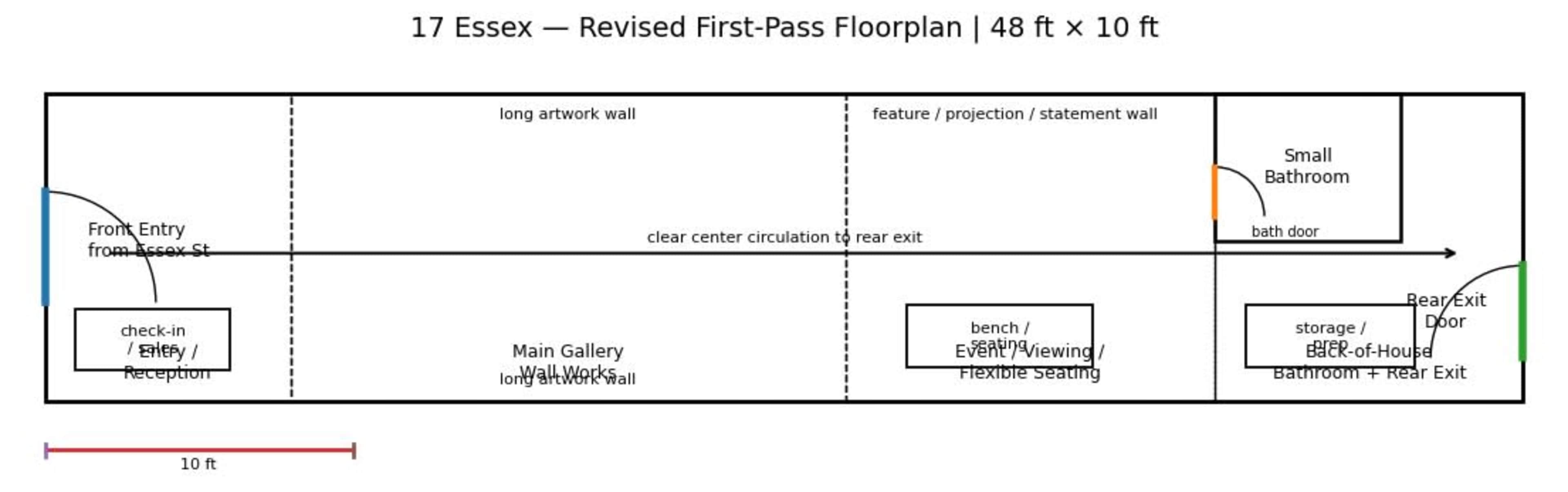 The floor plan outlines a 48 ft by 10 ft space, featuring areas for check-in, a main gallery, a small bathroom, and clear circulation paths.